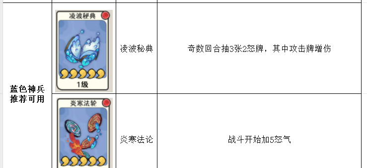 古今2风起蓬莱神兵强度排行榜