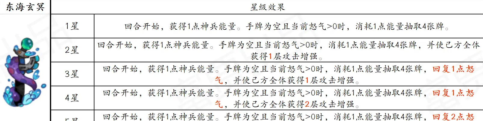 古今2风起蓬莱追击流高配毕业版配队攻略