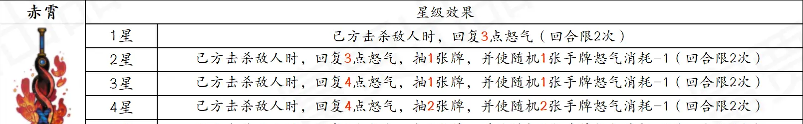 古今2风起蓬莱追击流高配毕业版配队攻略