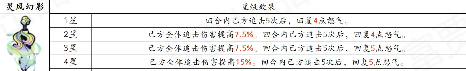 古今2风起蓬莱追击流高配毕业版配队攻略