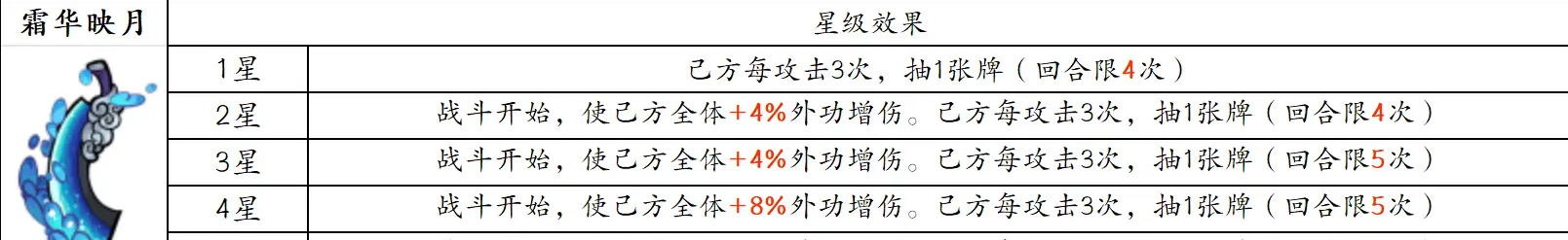 古今2风起蓬莱追击流高配毕业版配队攻略