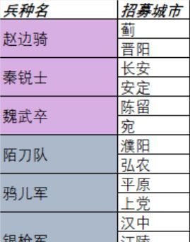 《汉末霸业》山河归一DLC新增内容介绍