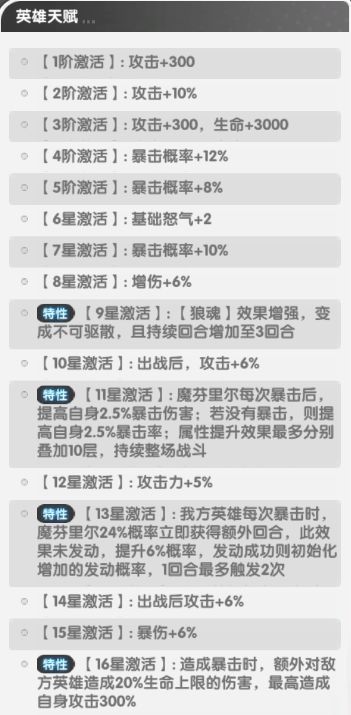 火线战姬魔芬里尔养成攻略