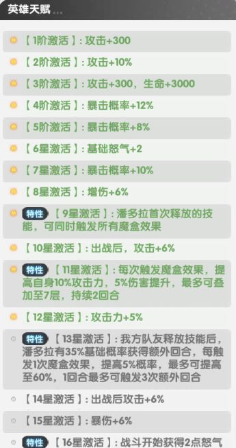 火线战姬魔潘多拉全面养成攻略