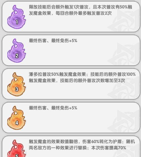 火线战姬魔潘多拉全面养成攻略