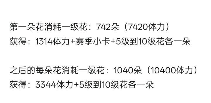 《花与绯想》合成花朵所需体力