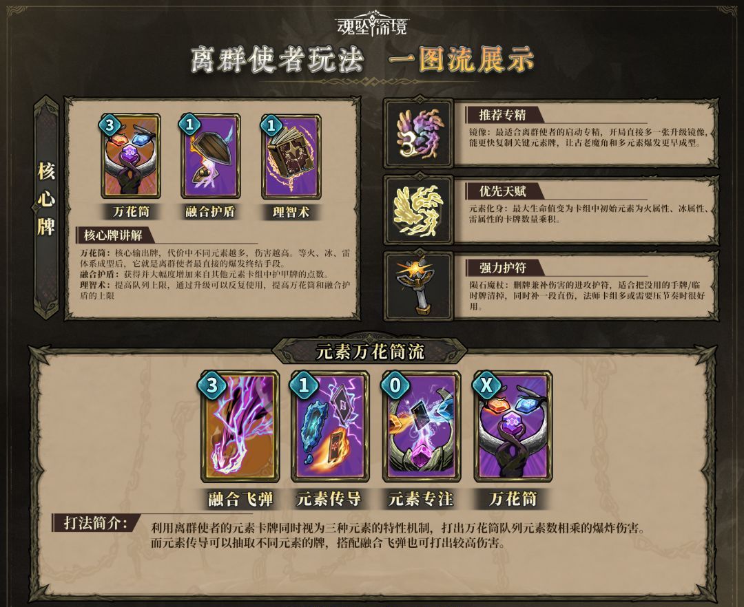 魂坠深境法师-离群使者玩法攻略