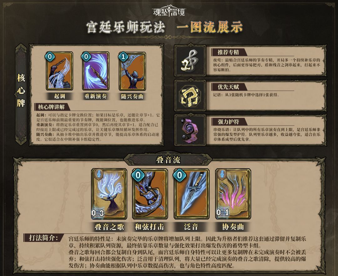 魂坠深境宫廷乐师玩法攻略