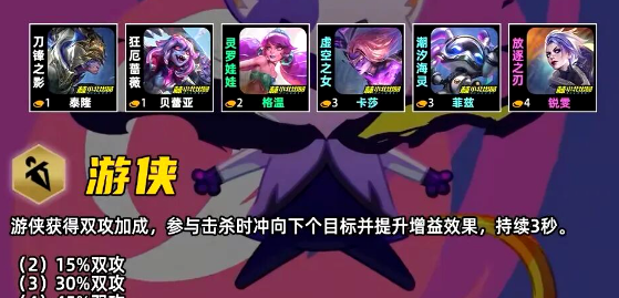 金铲铲之战S17游侠羁绊效果一览