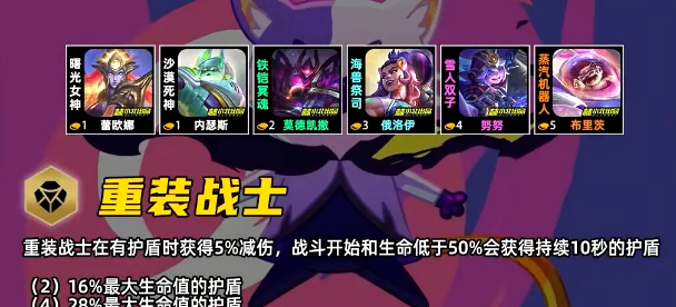 金铲铲之战S17重装战士羁绊效果一览