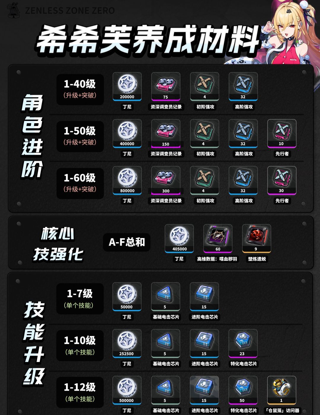 绝区零希希芙角色养成攻略