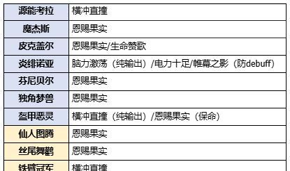 卡米的旅途空间队流派攻略