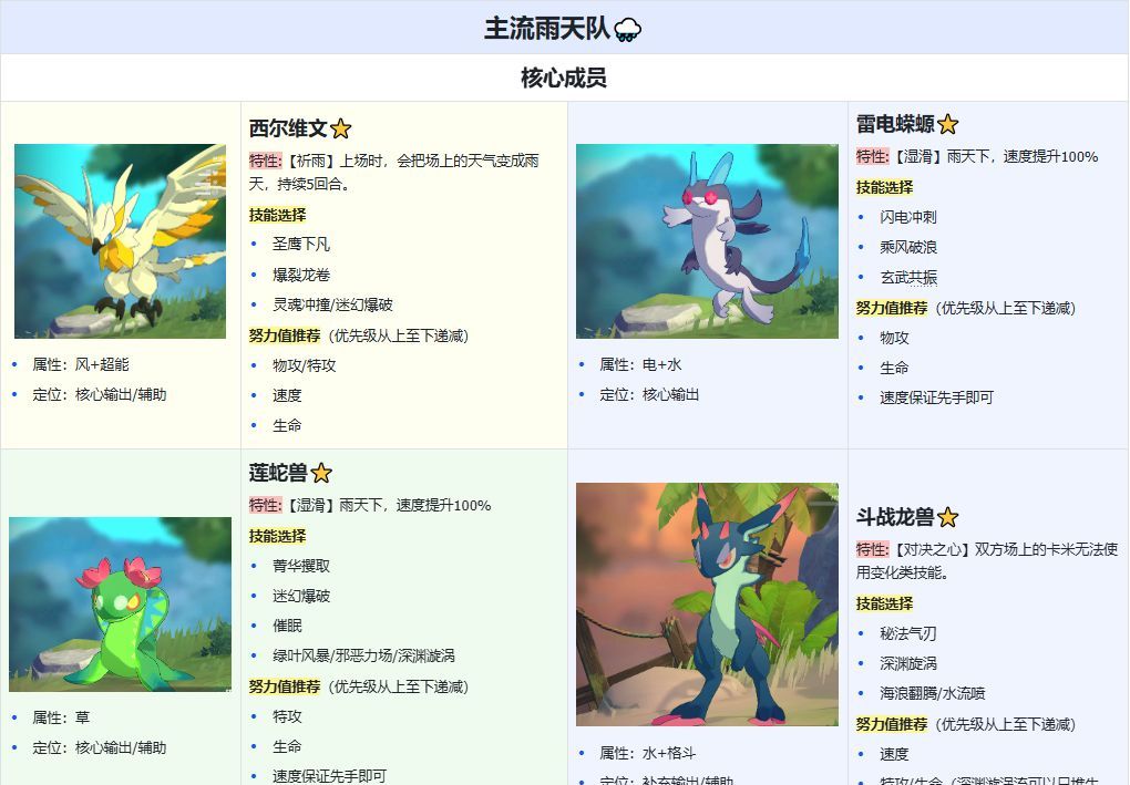 卡米的旅途主流雨天队阵容攻略