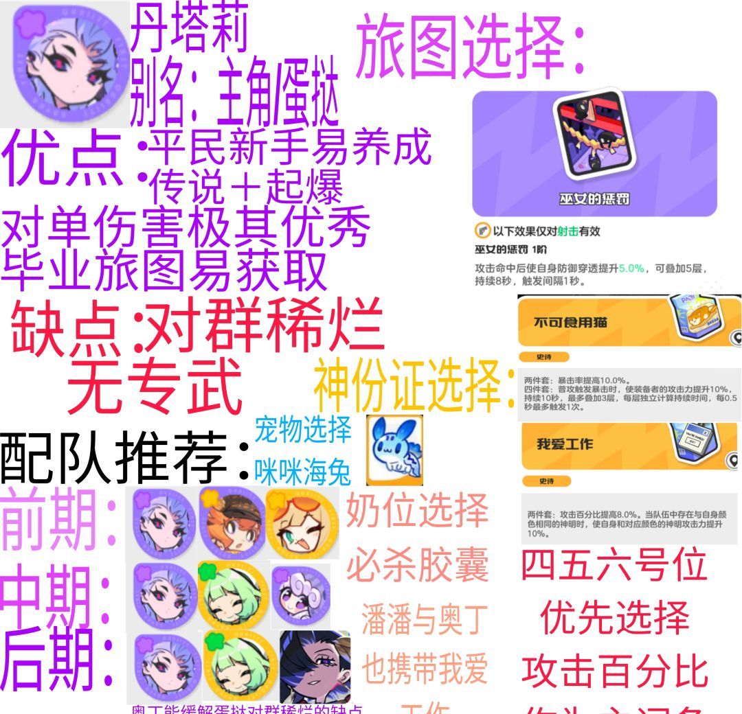 乱涂彩世界主流配阵与角色养成指南