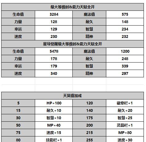 《另一个伊甸超越时空的猫》AS库勒沃角色攻略