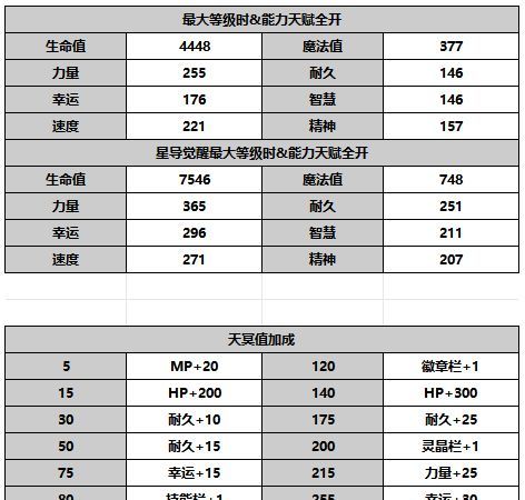 《另一个伊甸超越时空的猫》AS路弗斯攻略