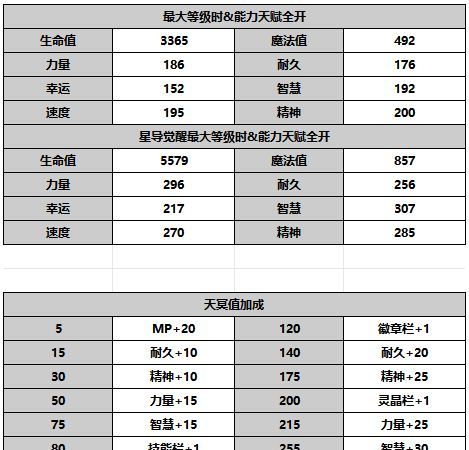 《另一个伊甸超越时空的猫》希耶尼人物介绍