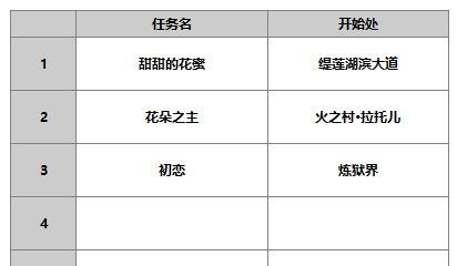 《另一个伊甸超越时空的猫》伊朵角色攻略