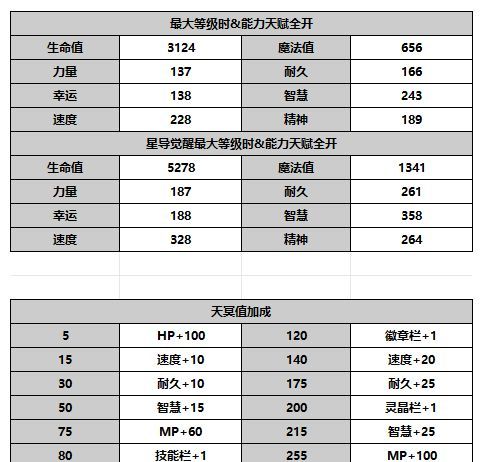 《另一个伊甸超越时空的猫》伊娃角色攻略