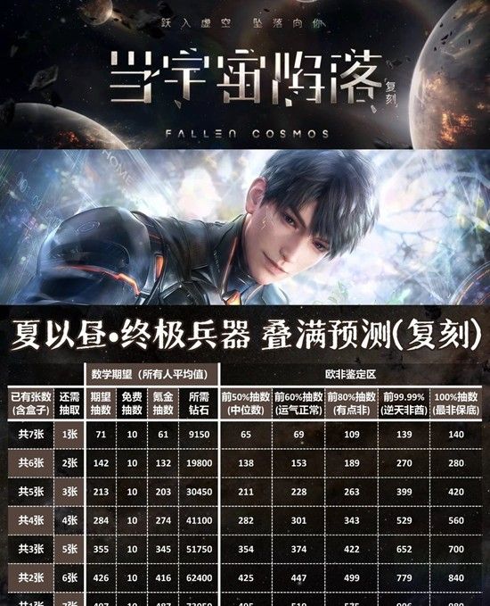 《恋与深空》夏以昼限定日卡复刻叠满花攻略