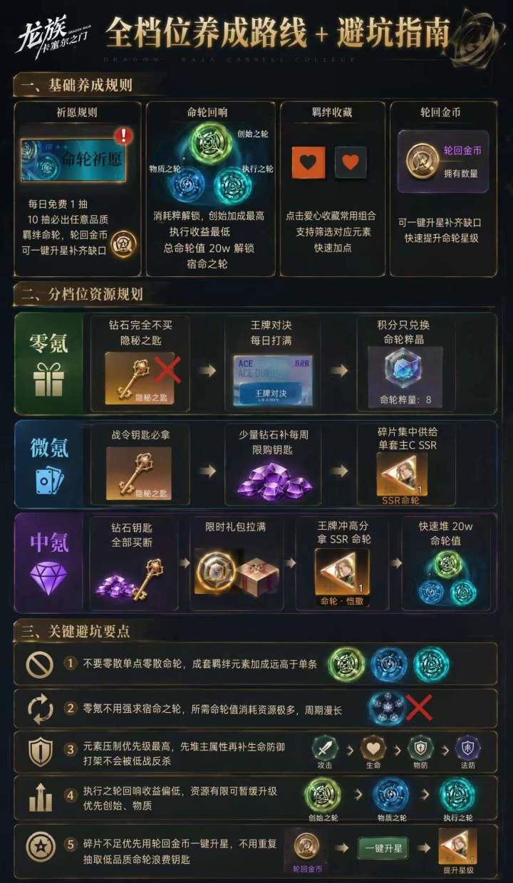 龙族：卡塞尔之门命轮作用及获取途径