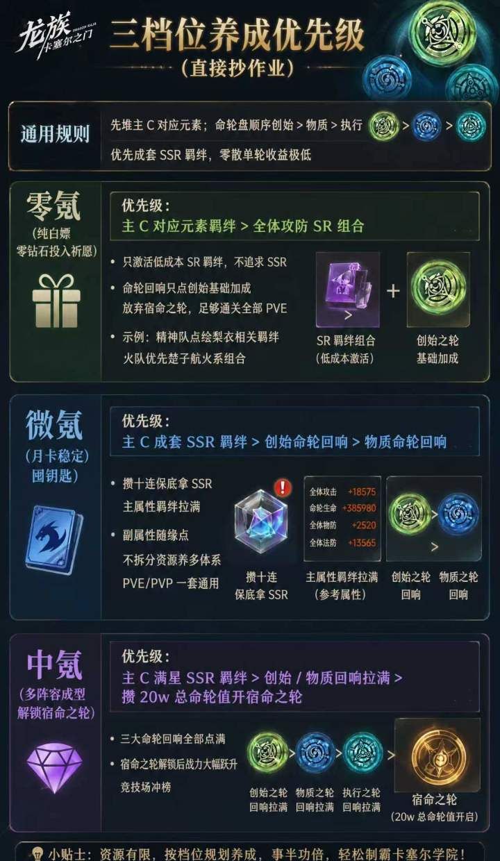 龙族：卡塞尔之门命轮作用及获取途径