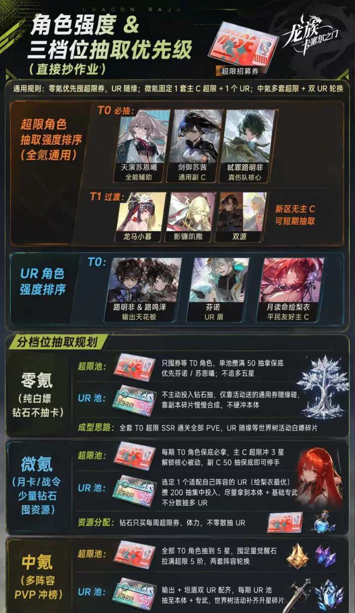龙族：卡塞尔之门双卡池平民攒票指南