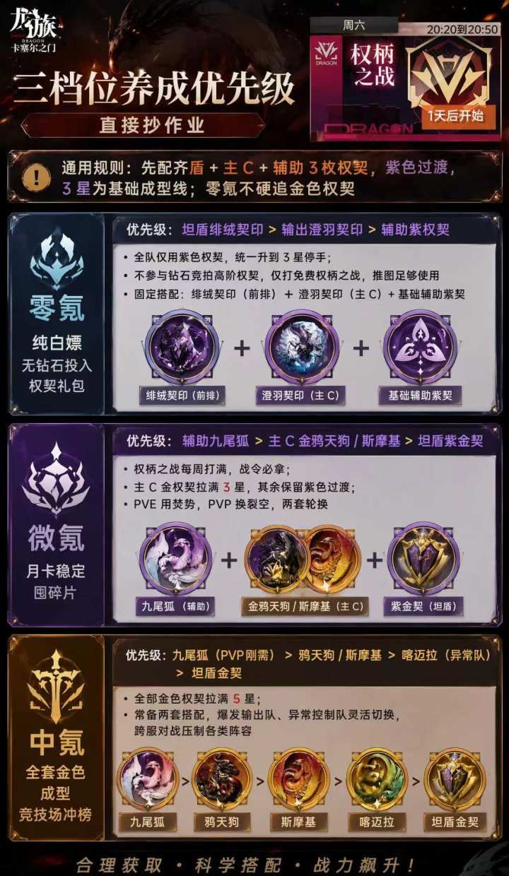 龙族：卡塞尔之门元枢权契作用及获取途径