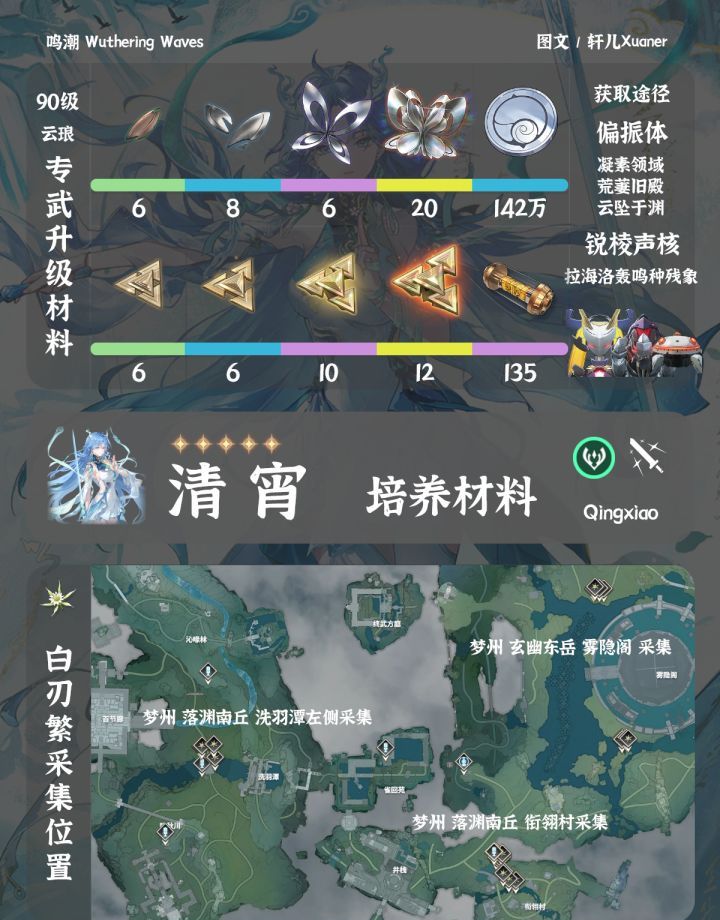 鸣潮清宵培养材料介绍