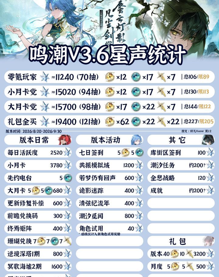 鸣潮V3.6可获取星声统计