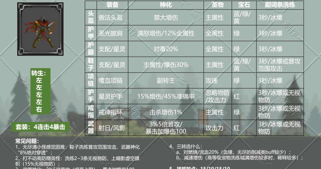 《魔法之路》平民神鹰进阶攻略