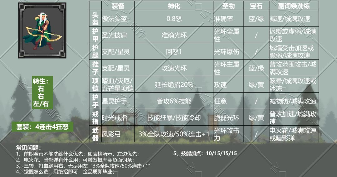 《魔法之路》平民神鹰进阶攻略