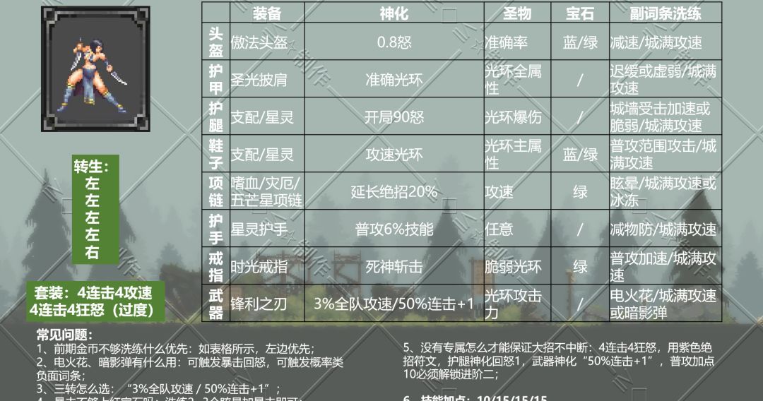 《魔法之路》平民神鹰进阶攻略