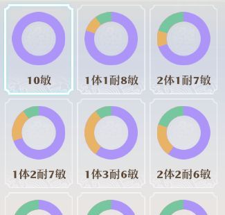 《梦幻新诛仙》长生堂门派养成攻略