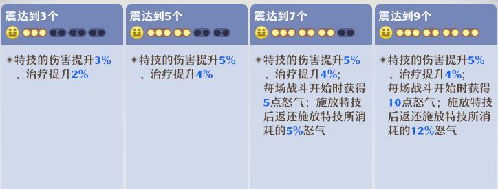 《梦幻新诛仙》长生堂门派养成攻略