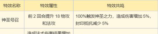 《梦幻新诛仙》法系青云门上手攻略
