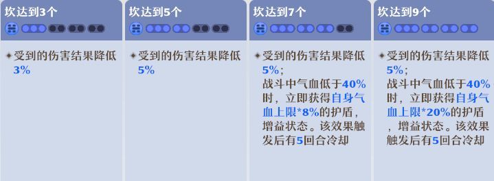 《梦幻新诛仙》鬼道门派玩法攻略
