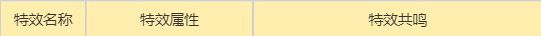 《梦幻新诛仙》鬼王爆发玩法攻略