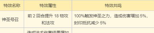 《梦幻新诛仙》寒风应龙玩法攻略