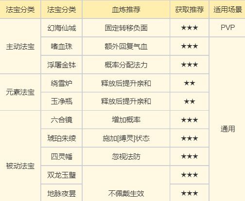 《梦幻新诛仙》寒风应龙玩法攻略