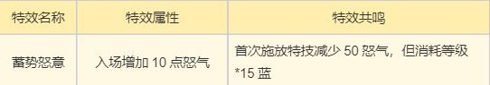 《梦幻新诛仙》南疆古巫门派玩法攻略