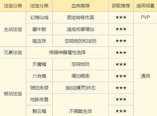 《梦幻新诛仙》天道府双流派必看攻略