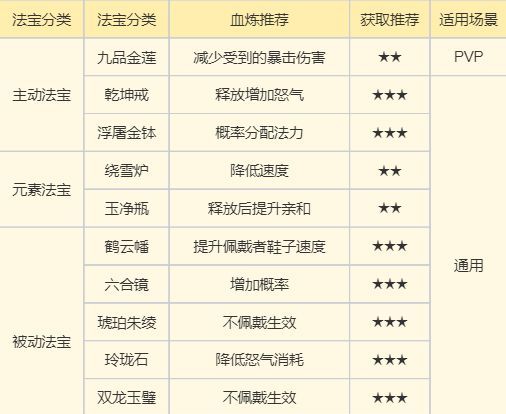 《梦幻新诛仙》万毒门玩法攻略