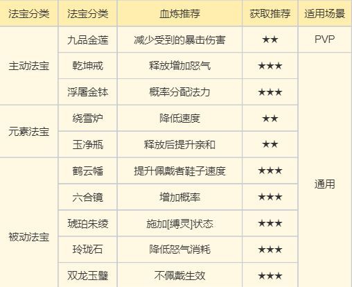 《梦幻新诛仙》万灵宫门派攻略