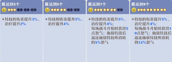 《梦幻新诛仙》万灵宫门派攻略