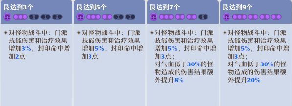 《梦幻新诛仙》万灵宫门派攻略