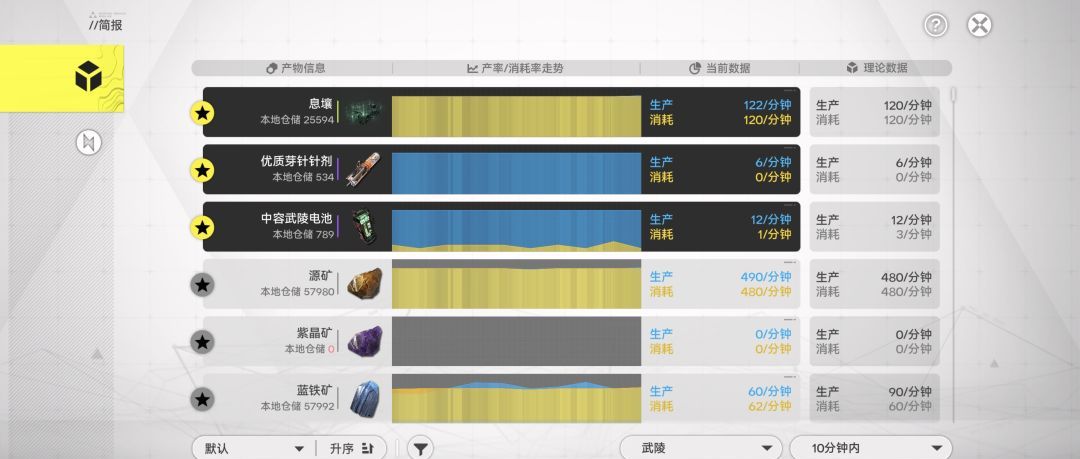 《明日方舟：终末地》当前版本武陵毕业基建推荐