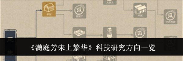 《满庭芳宋上繁华》科技研究方向一览