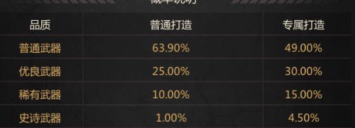 《破晓的曙光》纳米武器系统详解