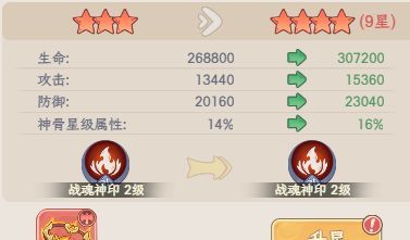 奇遇西行本源神骨系统详解